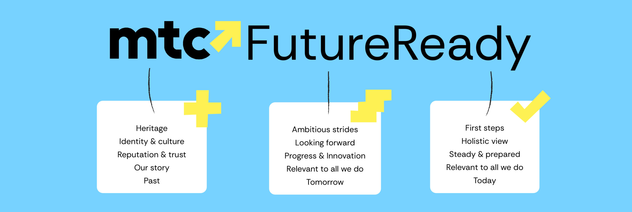 MTC_Web_Heritage_1248x420px 1 MTC FutureReady